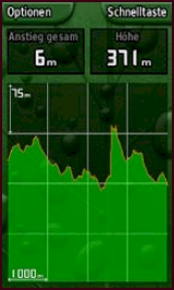 GARMIN Colorado 300 Hoehenmeter