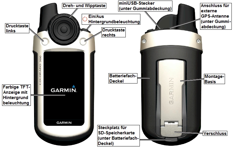 Bedien-Elemente und Anschluesse des GARMIN Colorado 300