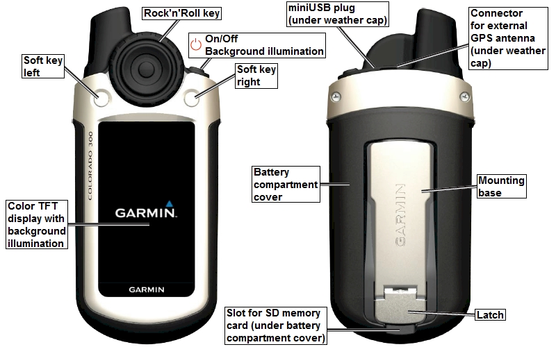 Unit features of the GARMIN Colorado 300