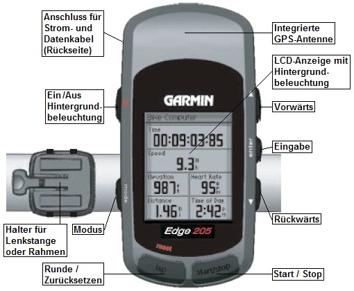 Ansicht des GARMIN Edge 205