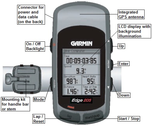 Buttons and connectors of the GARMIN Edge 205