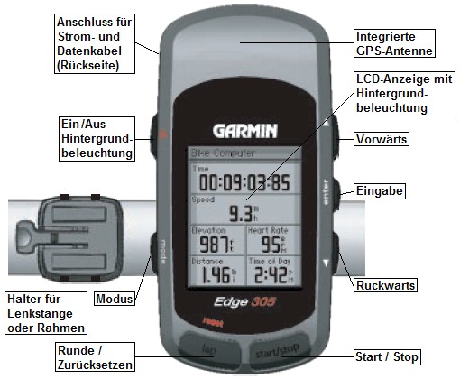 Ansicht des GARMIN Edge 305