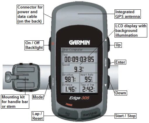 Buttons and connectors of the GARMIN Edge 305
