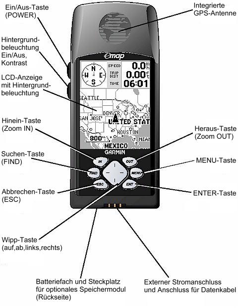 Bedien-Elemente und Kabelanschluesse des GARMIN eMap 
