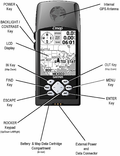 Buttons and connectors of the GARMIN eMap 