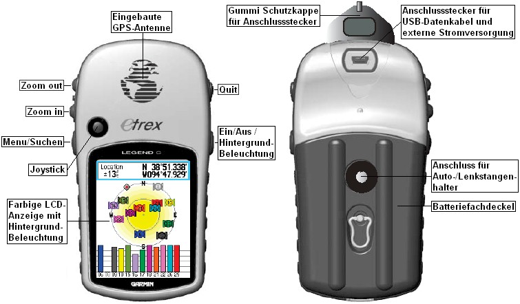 Bedien-Elemente des GARMIN eTrex Legend Color