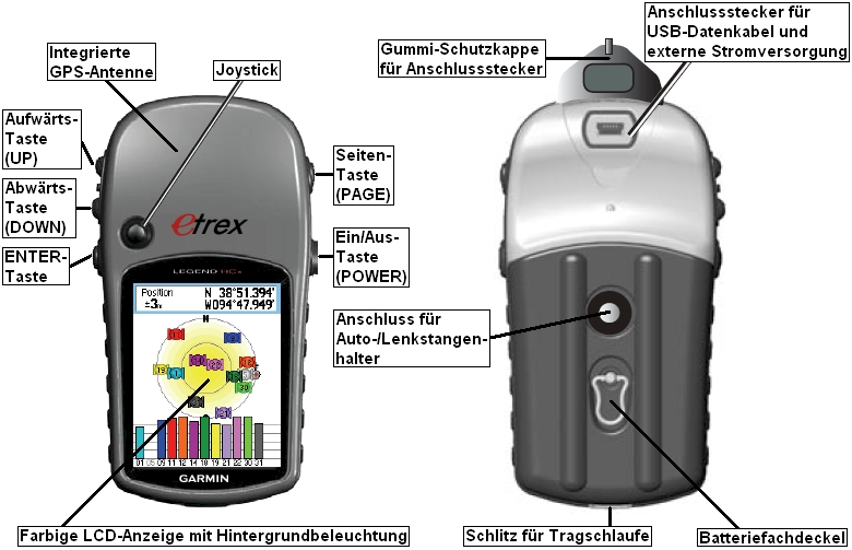 Bedien-Elemente des GARMIN eTrex Legend HCx