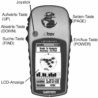 Bedien-Elemente des GARMIN eTrex Legend