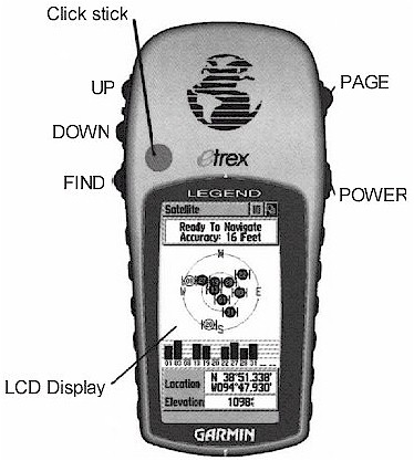 Buttons of the GARMIN eTrex Legend