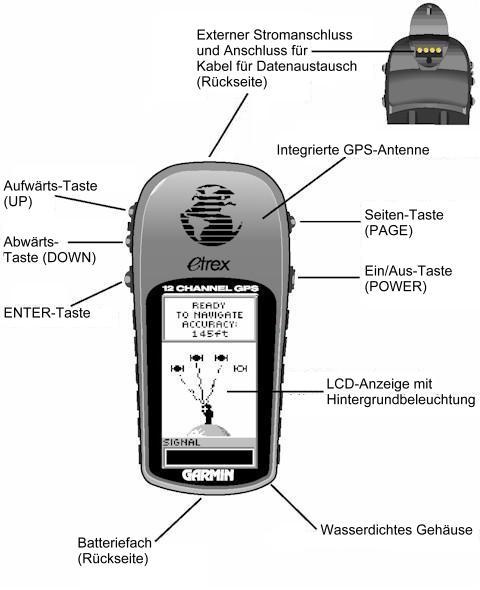 Bedien-Elemente und Kabelanschluesse des GARMIN eTrex