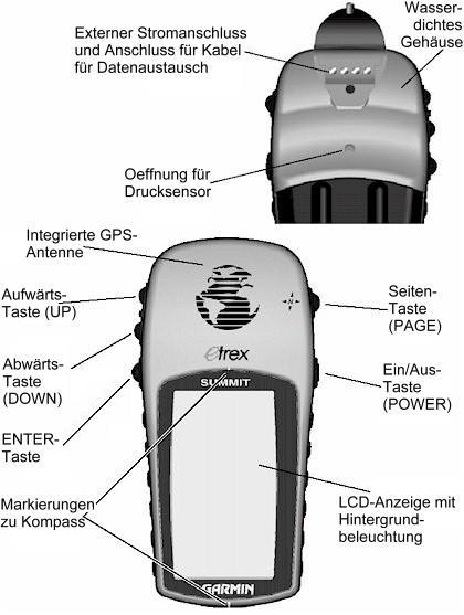 Bedien-Elemente und Kabelanschluesse des GARMIN eTrex Summit