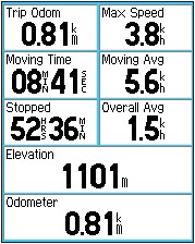 GARMIN eTrex Venture Cx trip computer (small numbers)