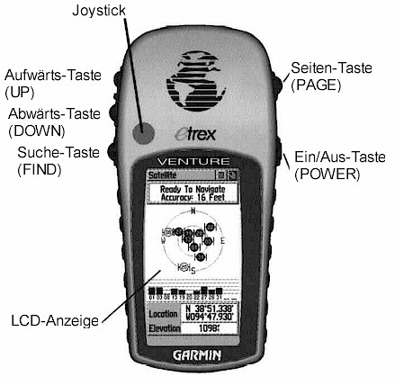 Bedien-Elemente des GARMIN eTrex Venture