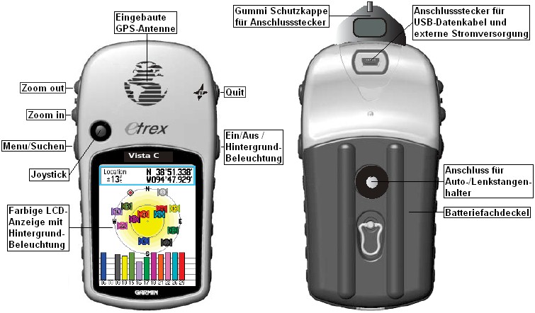 Bedien-Elemente des GARMIN eTrex Vista Cx