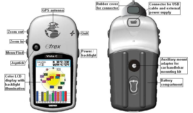 Buttons and connectors of the GARMIN eTrex Vista Cx