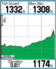 GARMIN eTrex Vista Color elevation