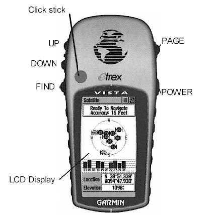 Buttons of the GARMIN eTrex Vista