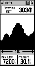 GARMIN eTrex Vista elevation
