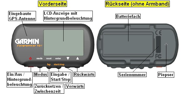 Ansicht des GARMIN Forerunner 101