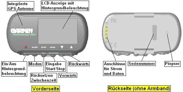 Ansicht des GARMIN Forerunner 201