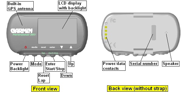 Buttons and connectors of the GARMIN Forerunner 201