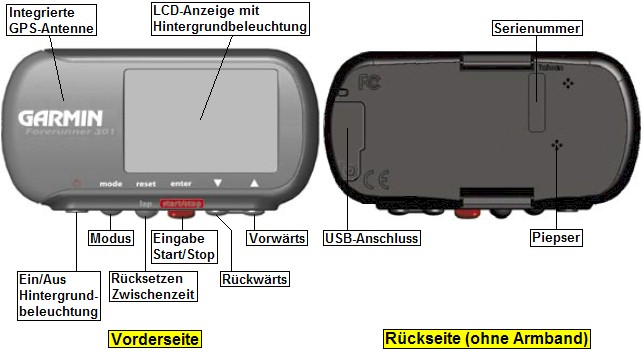 Ansicht des GARMIN Forerunner 301