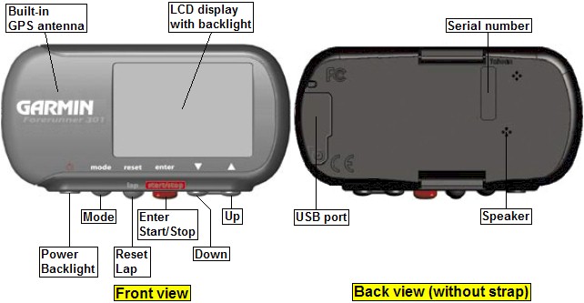 Buttons and connectors of the GARMIN Forerunner 301