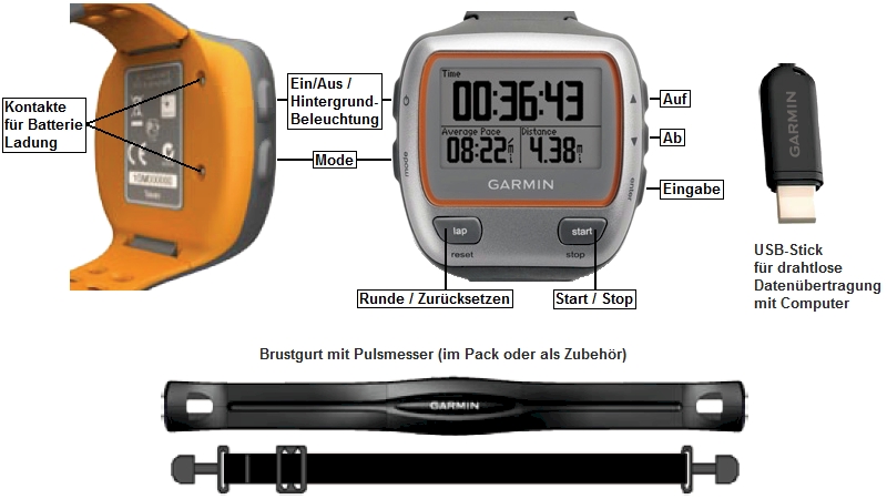 Ansicht des GARMIN Forerunner 310XT