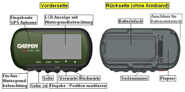 Ansicht des GARMIN Foretrex 101