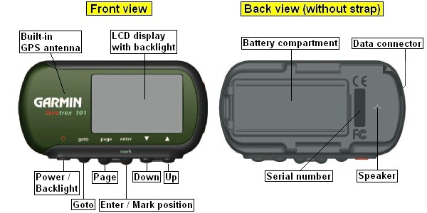 Buttons and connectors of the GARMIN Foretrex 101