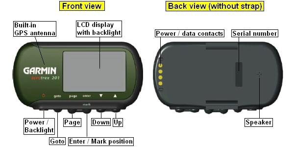 Buttons and connectors of the GARMIN Foretrex 201