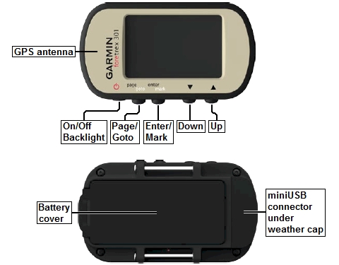 Buttons and connectors of the GARMIN Foretrex 301