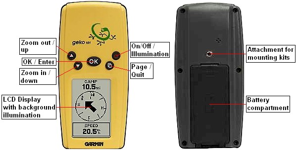 Buttons and connectors of the GARMIN Geko 101