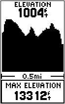 GARMIN Geko 301 elevation