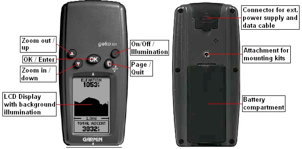 Buttons and connectors of the GARMIN Geko 301