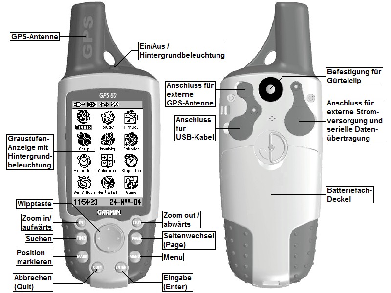 Bedien-Elemente des GARMIN GPS60