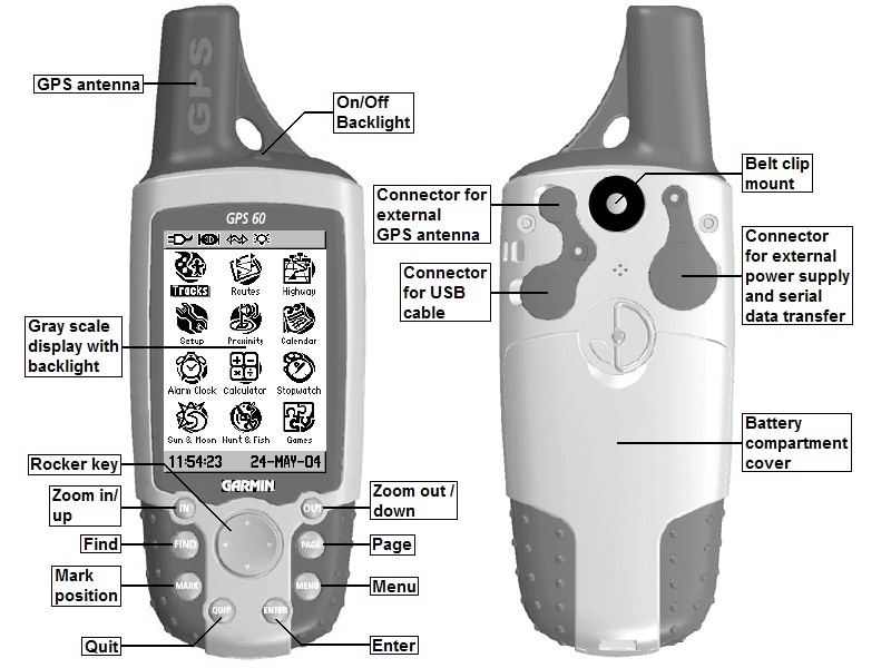Unit features of the GARMIN GPS60