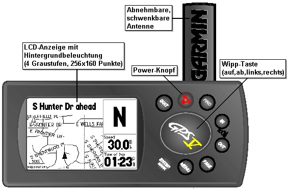Ansicht des GARMIN GPS V