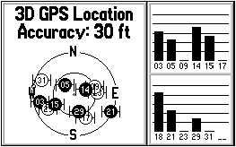 GARMIN GPS V Satelliten-Info