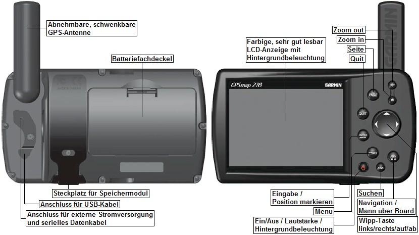 Ansicht des GARMIN GPSMAP278