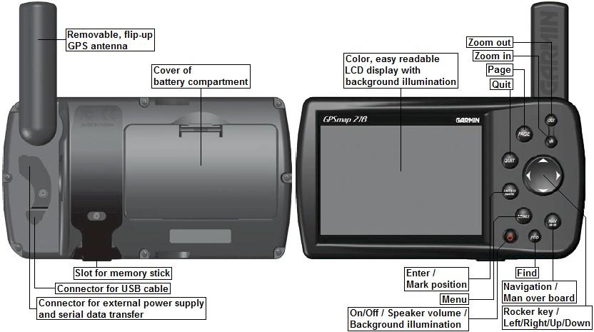Overview of the GARMIN GPSMAP278