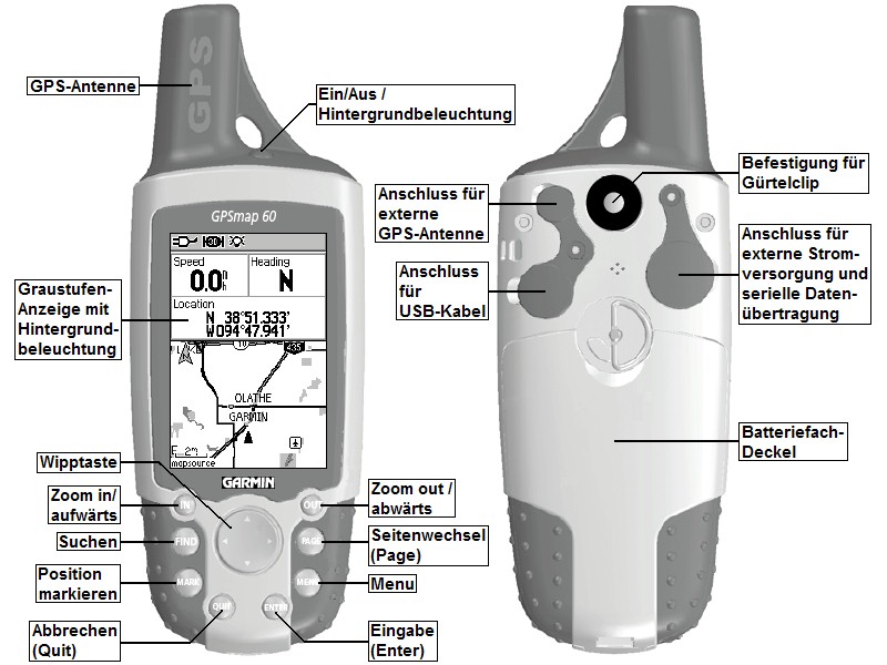 Bedien-Elemente des GARMIN GPSMAP60