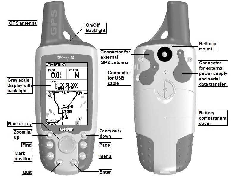 Unit features of the GARMIN GPSMAP60