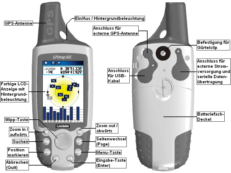 Bedien-Elemente des GARMIN GPSMAP60C
