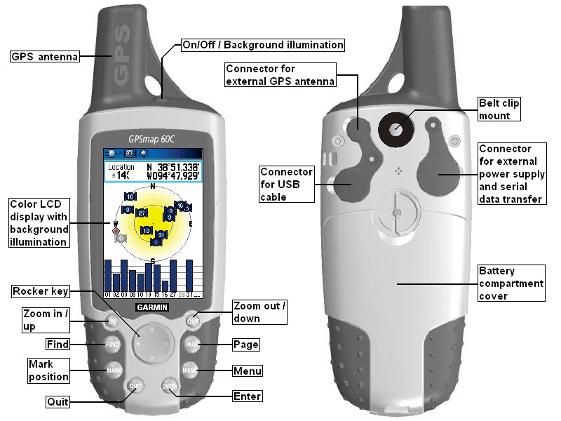 Unit features of the GARMIN GPSMAP60C