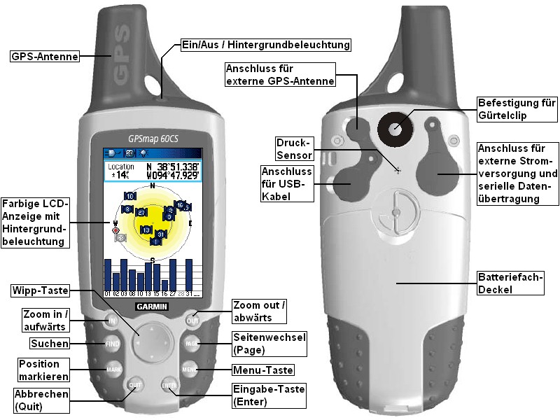 Bedien-Elemente des GARMIN GPSMAP60CS