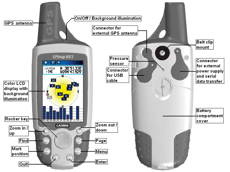 Unit features of the GARMIN GPSMAP60CS