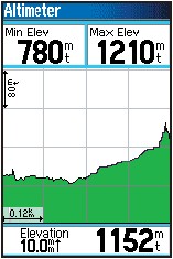 GARMIN GPSMAP60CS Elevation