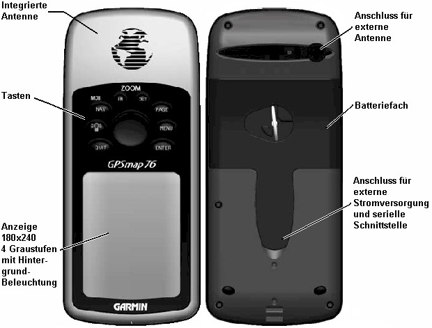 Bedien-Elemente und Kabelanschluesse des GARMIN GPSMAP76 