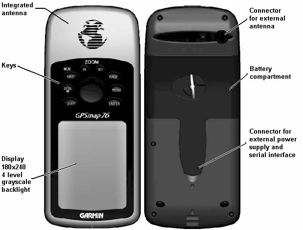 Buttons and connectors of the GARMIN GPSMAP76